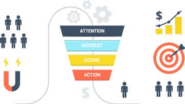 Illustration of a sales funnel.